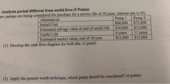 Analysis period different from useful lives (5 Points) wo pumps are being considered for purchase for a service life of 10 ye