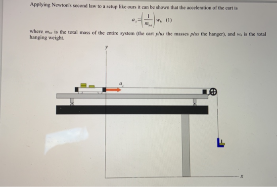 Applying Newtons second law to a setup like ours it can be shown that the acceleration of the cart is a, where mo is the tot