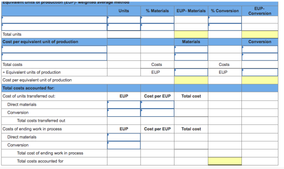 Equivalent units of production (cur-weigntea average metnog Units % Materials EUP- Materials % Conversion EUP- Conversion Tot