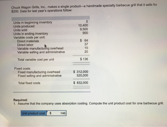 Chuck Wagon Grills, Inc., makes a single product-a handmade specialty barbecue grill that it sells for $200. Data for last ye