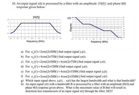10. An input signal x(t) is processed by a filter with an amplitude | H(f) | and phase θ(f) response given below H(f) 90 70 50 30 10 10 θ(f) 25 -50 70 05 35 -3-252 -15105 0 05 115 2 25 3 35 -35-3-25-2-15-1-05 0 0.5 15 2 25 35 frequency (kHz) frequency (kHz) a) For x,(t)-2cos(22500t) find output signal ya(t) b) For x,(t) 4cos(27750t) find output signal yb(t) c) For x,(t)=2cos(2π500t) +4cos(2π750t) find output signal ye(t) d) For xd(t)-4cos(2π1500t) find output signal yd(t) e) For x,(t)=2cos(2π500t) +4cos(2π1500t) find output signal ye(t) f) For x,(t)=2cos(2π500t)+4cos(2x3500t) find output signal yr(t) g) Which input signal above, Xa(t)... xi(t) has the largest bandwidth and what is that bandwidth? h) An input signal x(t) with a bandwidth B is processed by a filter with an amplitude H(| and phase θ(f) response given above. What is the maximum value of B that will result in distortion-less transmission of an input signal x(t) through the filter, H(f)?