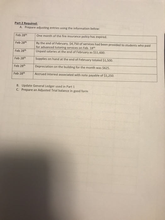 Part 2 Required: A. Prepare adjusting entries using the information below: Feb 28th One month of the fire insurance policy ha