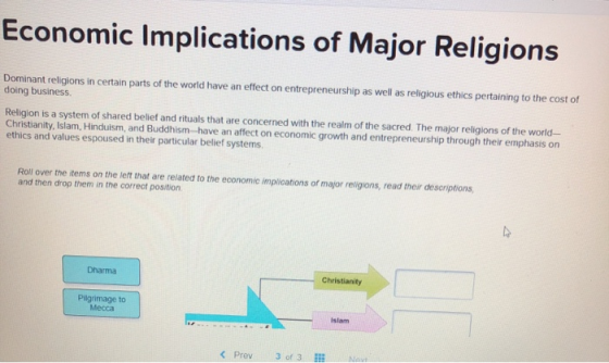 Economic Implications of Major Religions Dominant religions in certain parts of the world have an effect on entrepreneurship