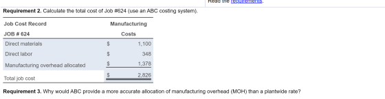 Read the requirements. Requirement 2. Calculate the total cost of Job #624 (use an ABC costing system). Job Cost Record Manuf