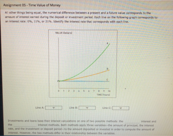Assignment 05 - Time Value of Money All other things being equal, the numerical difference between a present and a future val
