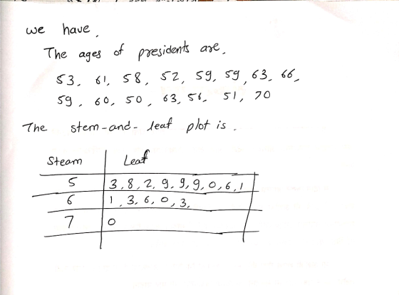 we have The president ane The stem-and at plot is OT iS Steam
