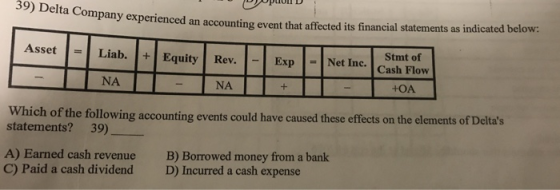 39) Delta a Company experienced an accounting event that affected its financial statements as indicated below: Stmt of Asset