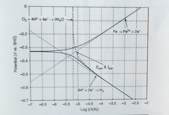 -0.3 -0.7 -7-65-6-5.5-6-4.5 -3.5-3-25 Log (/lI(A))