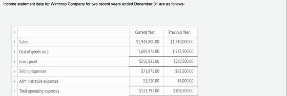 Income statement data for Winthrop Company for two recent years ended December 31 are as follows: Current Year Previous Year
