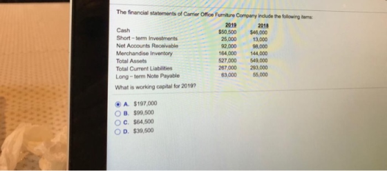 The financial statements of Carrier Office Furniture Company include the following terms 2019 2018 Cash $50,500 $46,000 Short