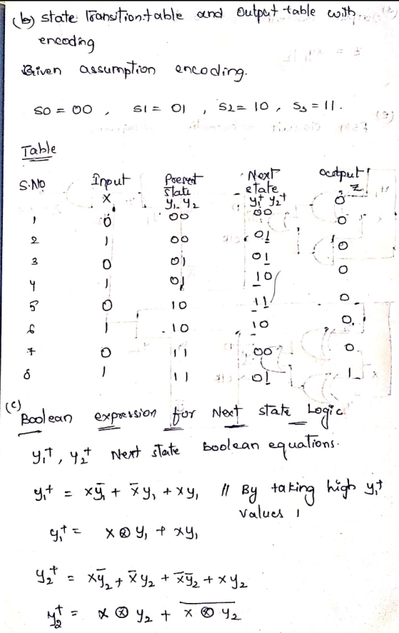 (by state Transition table and Output table with encoding Given assumption encoding SO = SI = 0) 52= 10, S3 = 11. Table Input