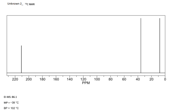 Unknown 2 13C NMR 220 200 180 160 140 100 80 60 40 20 120 PPM El-MS: 86.1 MP = -39 °C BP = 102°C