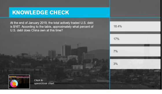 KNOWLEDGE CHECK At the end of January 2019, the total actively traded U.S. debt is $16T. According to the table, approximatel
