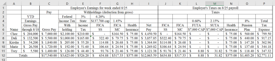 A B C I J K O P 2 1 L M N Employers Taxes on 8/25 payroll Taxes mono Total D ion Tax 6 7 8 9 10 11 12 13 Pay YTD Earnings Gr