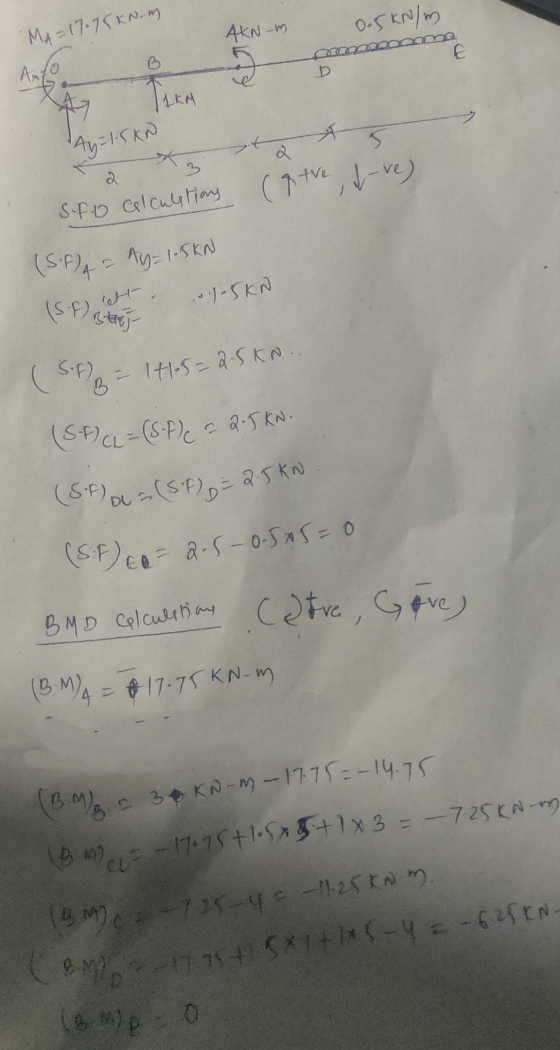 MA = 17.75KN.m AKN-m 0.5kN/m E D 11KM 5 Ay=1.5KN ta 2 Sfo calculstions (atre, love) Ay=1.5KN (Sf)A? (SF) ...1-5KN strej B Sf