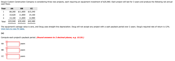 Dougs Custom Construction Company is considering three new projects, each requiring an equipment investment of $25,960. Each