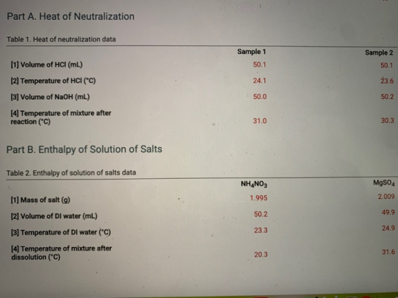 Part A. Heat of Neutralization Table 1. Heat of neutralization data Sample 1 50.1 Sample 2 50.1 24.1 23.6 [1] Volume of HCI (