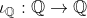 \iota_\mathbb{Q}:\mathbb{Q}\rightarrow\mathbb{Q}