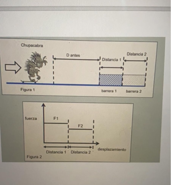 Chupacabra Distancia 2 Dantes J Distancia 1 Figura 1 barrera 1 barrera 2 fuerza desplazamiento Distancia 1 Distancia 2 Figura
