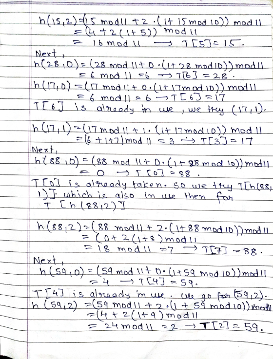 h(15,2)-15 modul 72:(1+ 15 mod 10)) modul =14+241+ 5)2 mod 11 16 modul 1 [5]= 15. Next, n(2810) = (28_mod 1170.(17.28 mod id)
