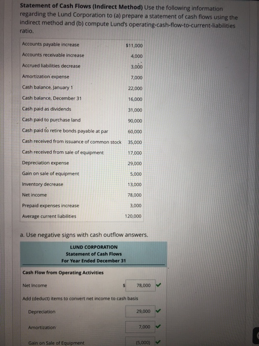 Statement of Cash Flows (Indirect Method) Use the following information regarding the Lund Corporation to (a) prepare a state