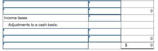 Income taxes Adjustments to a cash basis: