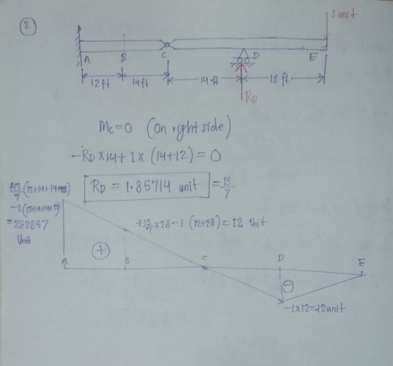 1 unit ki2ft luft & 14.H & 12 A IRO Me=o Con right side) -Ro X14+ 2X (14+12)=0 4 (724) [RO = 185114 unit] => -|(12414497 79 +