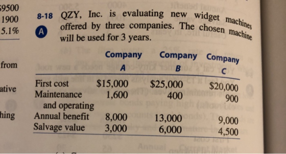 69500 1900 ting new widget machine he chosen machine 5.1% from 8-18 OZY, Inc. is evaluating new wi offered by three companies