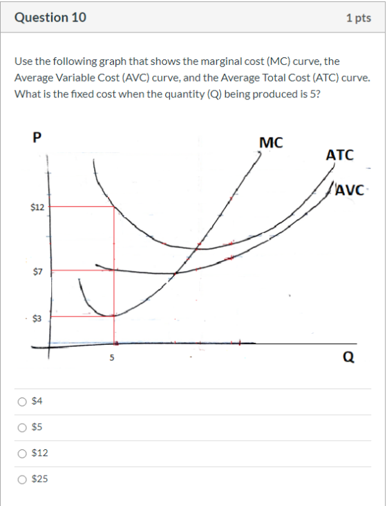 Question 10 1 pts Use the following graph that shows the marginal cost (MC) curve, the Average Variable Cost (AVC) curve, and