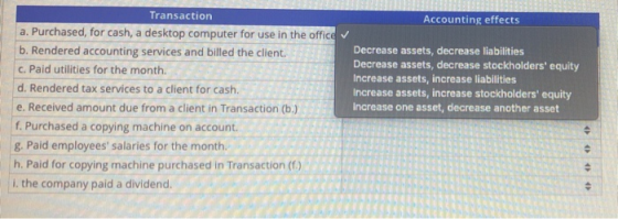 Transaction Accounting effects a. Purchased, for cash, a desktop computer for use in the office ✓ b. Rendered accounting serv