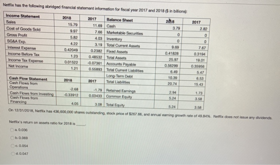 Netflix has the following abridged financial statement information for fiscal year 2017 and 2018 ($ in billions): Income Stat