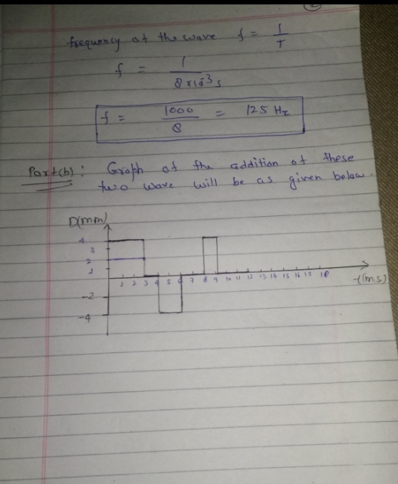 antch Gsath os sh addition thes ro uwaveill be as given bela 3 tms)