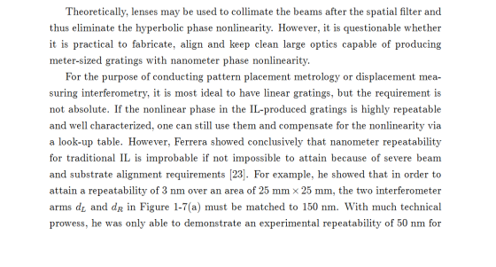 Theoretically, lenses may be used to collimate the beams after the spatial filter and thus eliminate the hyperbolic phase non