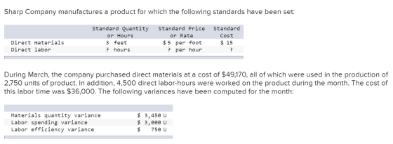 Sharp Company manufactures a product for which the following standards have been set: Standard Quantity or Hours 3 feet ? hou