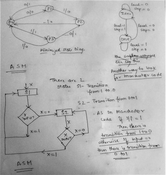 o/1 lendo step - o Zero clo P2 level-1 step=1 I level =0 Step- o YP3 ASM one level = 1 Minimized stat Diag, step =0 4 Simpsy