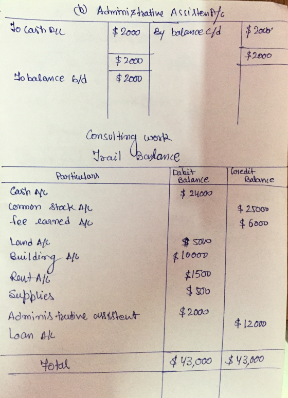 to cash ou (6 Administrative Assistent Ietent/o $ 2000 By balance Hd $ 2008 $2000 $ 2000 $ 2000 to balance bld Consultin Joai