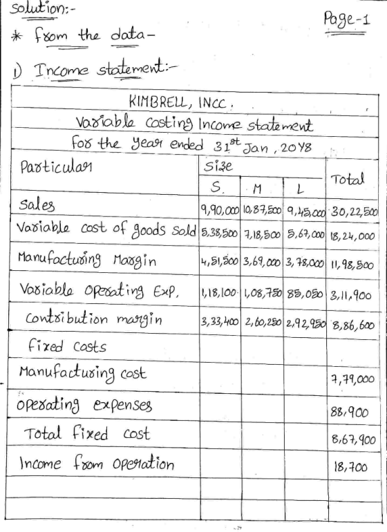 solution:- Page 1 from the data- Income statement:- KIMBRELL, INCC: . Variable Costing Income statement for the year ended 31
