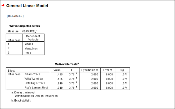 → General Linear Model [DataSeto] Within-Subjects Factors Measure: MEASURE_1 Dependent Influences Variable Movies Magazines 3