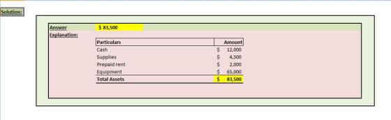 Solution: Answer $ 83,500 Explanation Particulars Cash Supplies Prepaid rent Equipment Total Assets Amount $ 12,000 $ 4,500 2,000 $ 65,000 $ 83,500