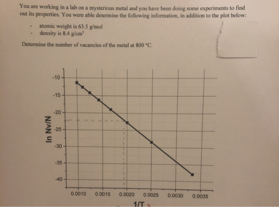 You are working in a lab on a mysterious metal and you have been doing some experiments to find out its properties. You were