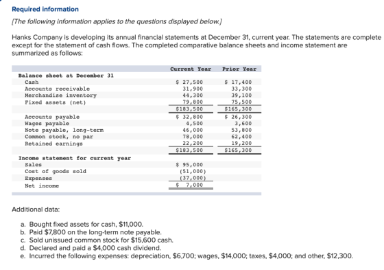 Required information The following information applies to the questions displayed below.] Hanks Company is developing its ann