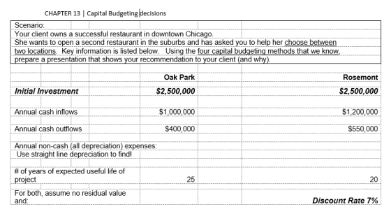 CHAPTER 13 | Capital Budgeting decisions Scenario Your client owns a successful restaurant in downtown Chicago. She wants to
