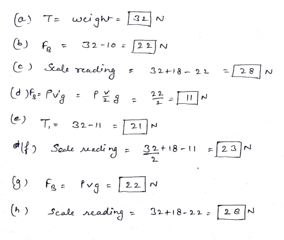 03 2-10 22N 22 (a) T= weight = [32]~ O Fe = 32-10 = 22JN ce) Scale reading - 32718-22 - [ 28 ]n (d ) Es= Pug = P² g = 22 - [