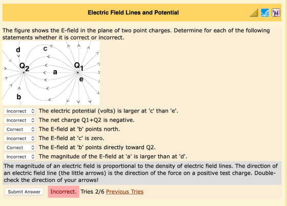 Electric Field Lines and Potential The figure shows the E-field in the plane of two point charges. Determine for each of the following statements whether it is correct or incorrect. 2 Incorrect The electric potential (volts) is larger at c than e. Incorrect The net charge Q1+Q2 is negative. Correct The E-field at b points north. Incorrect The E-field at c is zero. Correct The E-field at b points directly toward Q2. Incorrect The magnitude of the E-field at a is larger than at d. The magnitude of an electric field is proportional to the density of electric field lines. The direction of an electric field line (the little arrows) is the direction of the force on a positive test charge. Double- check the direction of your arrows! Submit Answer Incorrect. Tries 2/6 Previous Tries