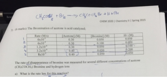 Image for The Bromination of acetone is acid catalyzed; The rate of disappearance of bromine as measured for several di