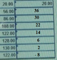 20.00 20.00 5600 3600 108.00 12200 128 001 130.00 122.00