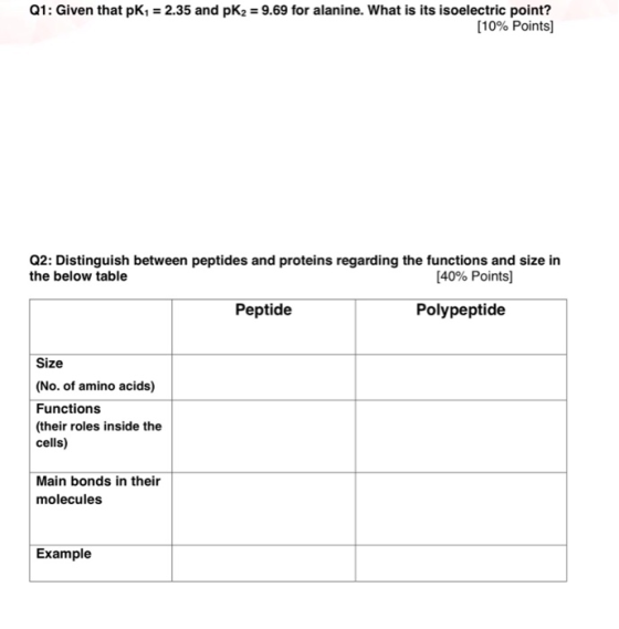 Q1: Given that pK, = 2.35 and pK2 = 9.69 for alanine. What is its isoelectric point? (10% Points] Q2: Distinguish between pep