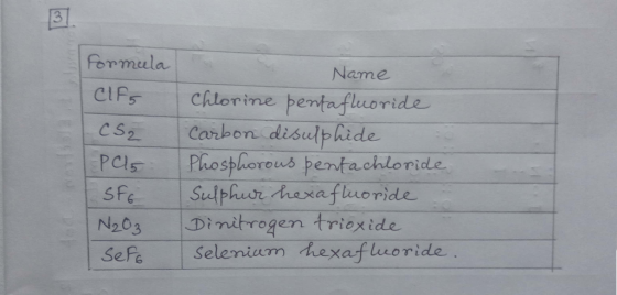 Formula CIF CS₂ PCs SFG N₂O3 Sefo Name Chlorine pentafluoride carbon disulphide | Phosphorous pentachloride Sulphur hexafluor