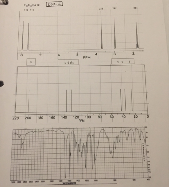 DOU:S CH, BICIO 2H 2H 2H 2H 2H PPM sdds 220 200 180 160 140 120 100 PPM 80 60