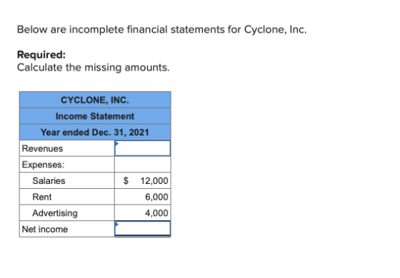 Below are incomplete financial statements for Cyclone, Inc. Required: Calculate the missing amounts. CYCLONE, INC. Income Sta